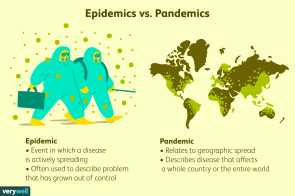 difference-between-epidemic-and-pandemic-2615168-01-c829c2e4591f47f9a3e5cd39687be4a7