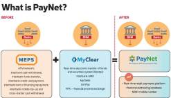 chart-paynet-tem1175-weekly-new